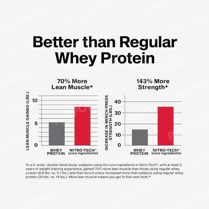 Nitro Tech Protein Powder Chocolate Flavour