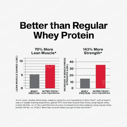 Nitro Tech Protein Powder Chocolate Flavour